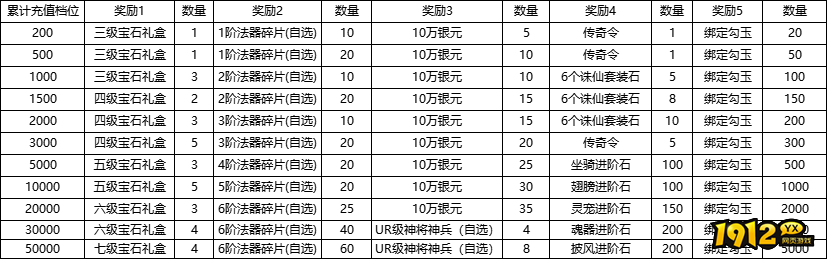 1912yx《完美红颜》最新线下返利公告