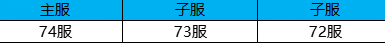 1912yx《完美红颜》3月14日合区公告