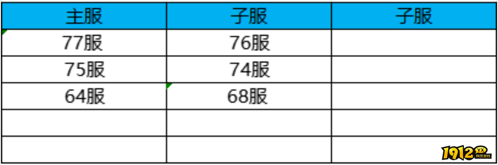 1912yx《完美红颜》3月20日合区公告